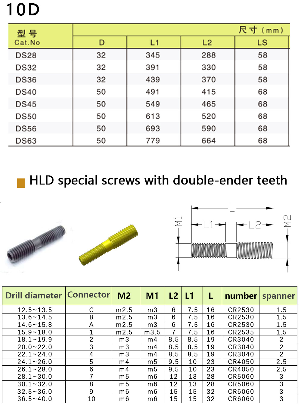 HLC-crown-drill-1_04