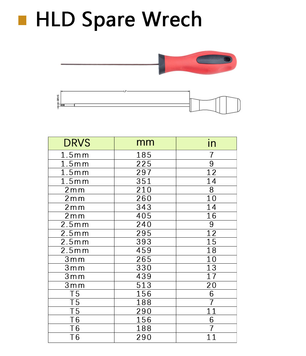 HLC-crown-drill-1_05