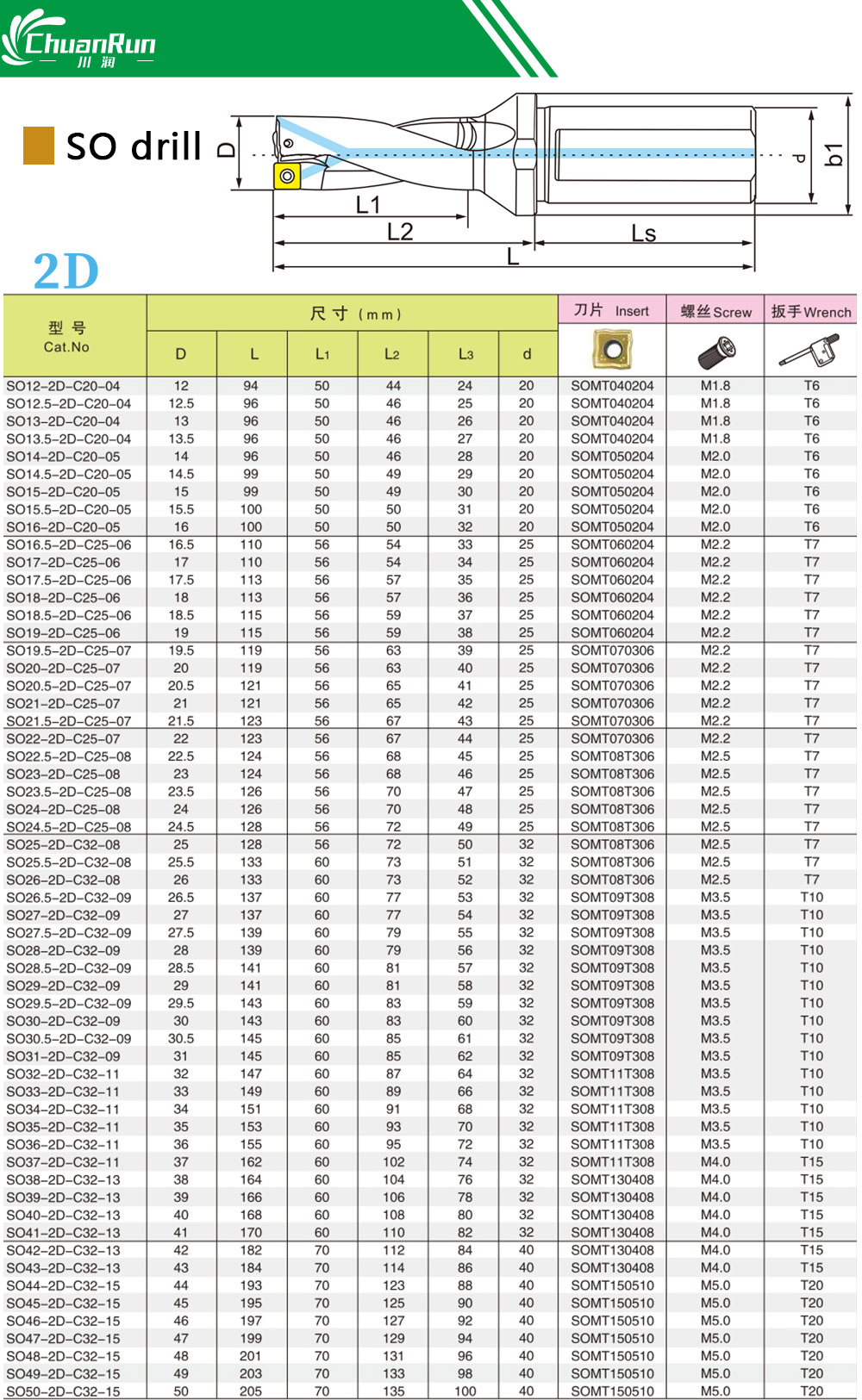 SO-Drill-1_01