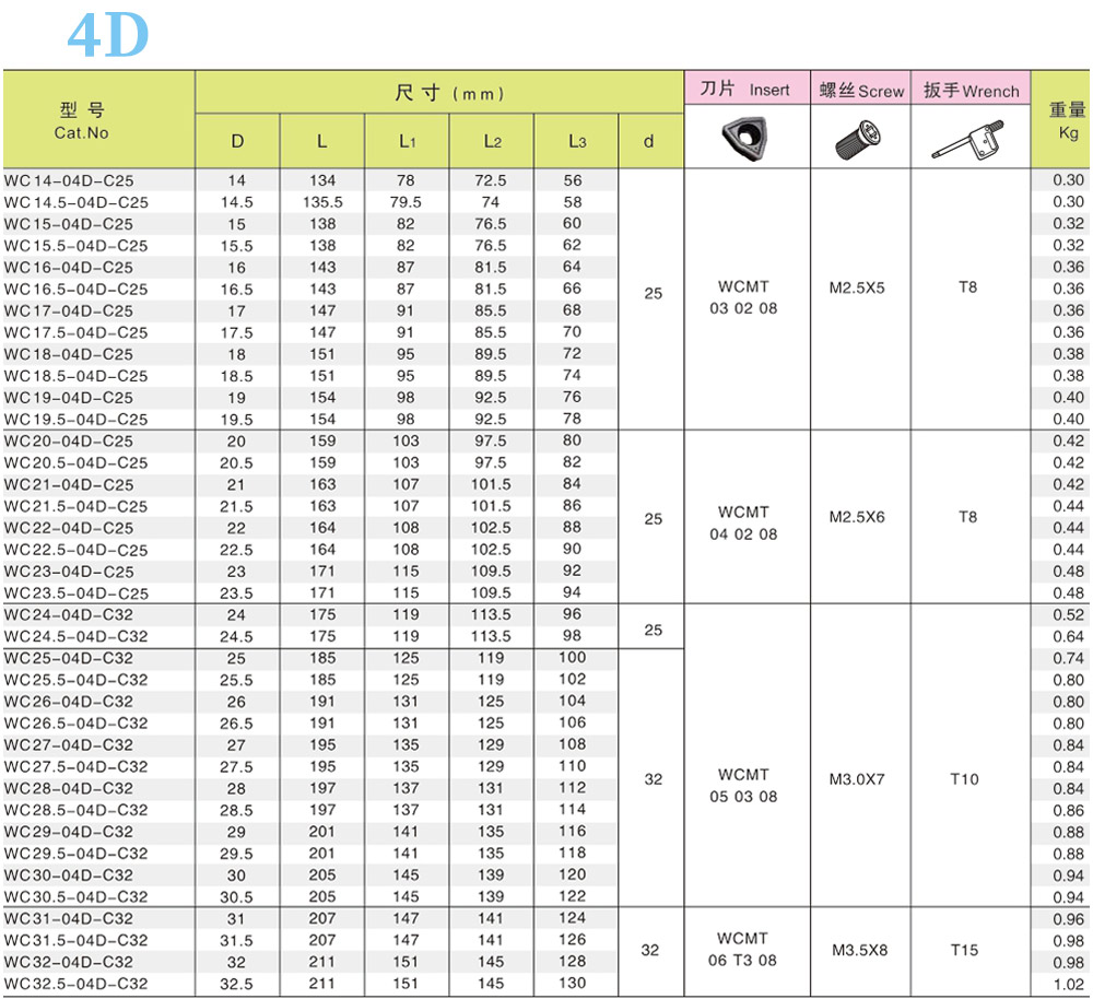 WC-U-Drill-1_05